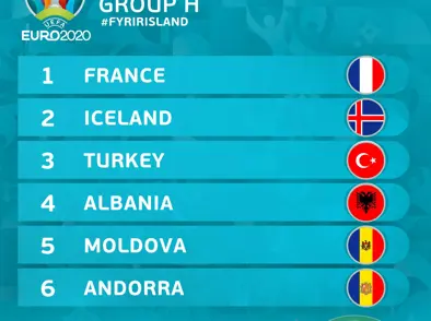 A karla - Ísland í riðli H fyrir undankeppni EM 2020
