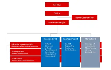 Nýtt skipurit skrifstofu KSÍ