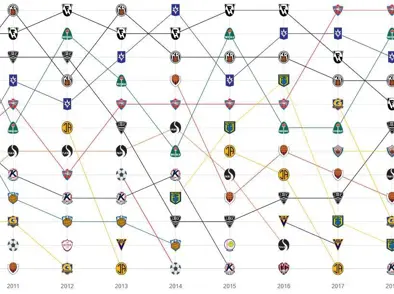 Tölfræði - Lokastaða liða eftir árum