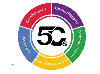 Vefsíða um sálfræðilega færniþjálfun